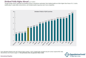 ¿Invertir en ETF de Dividendos? Sí, pero no en cualquiera